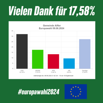 Ergebnisse der Europawahl 2024